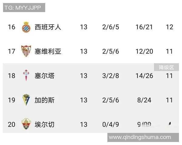 西甲联赛有多少支球队参加?赛季参赛队伍分析 西甲联赛有多少支球队参加?赛季参赛队伍分析